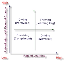 Learning_change.jpg (25231 bytes)